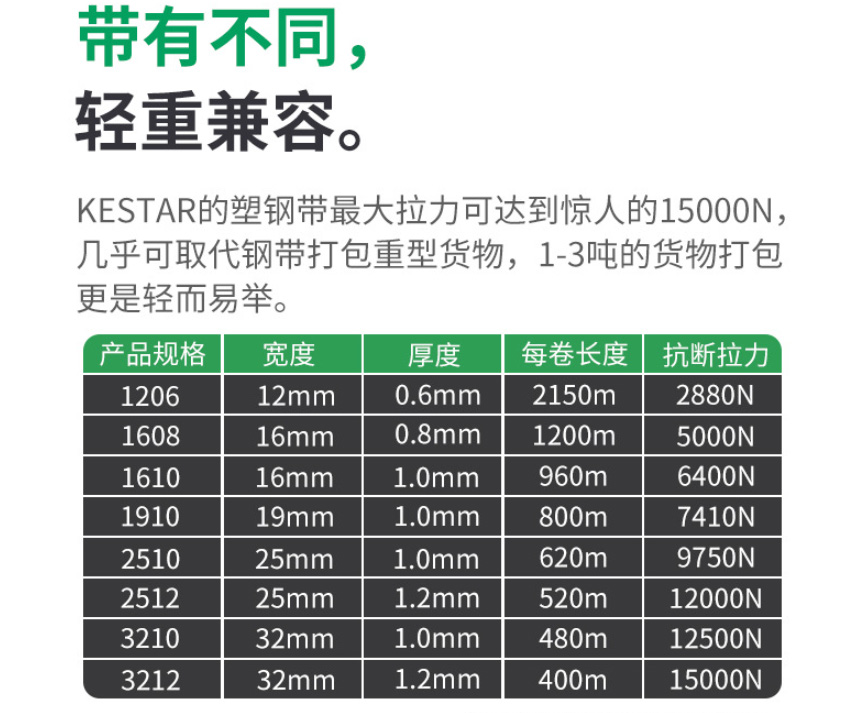 購買PET塑鋼帶如何選擇合適的規(guī)格尺寸？